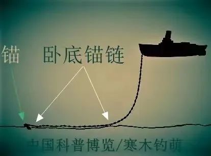 宝博微课堂|风好正扬帆：中国古代航海科技展—碇锚泊船