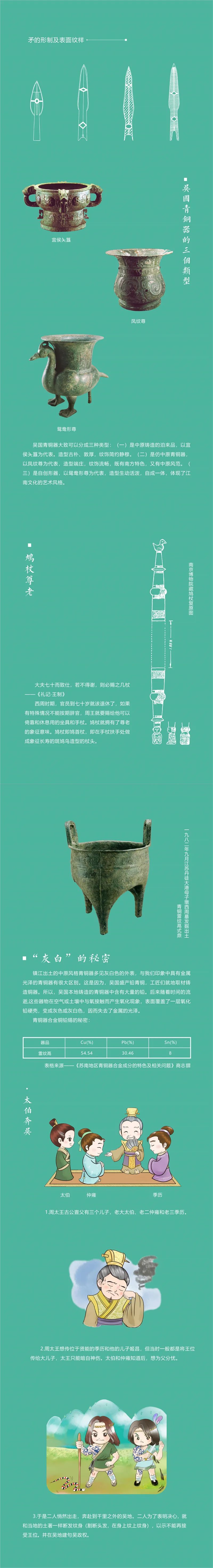 线上展览：输出与融合——镇江出土吴文化青铜器精品展
