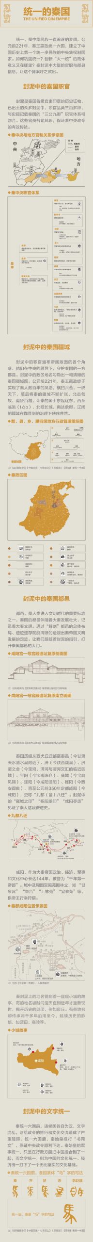 线上展览：《印·象大秦——封泥中的大秦帝国》第一期（统一的秦国）